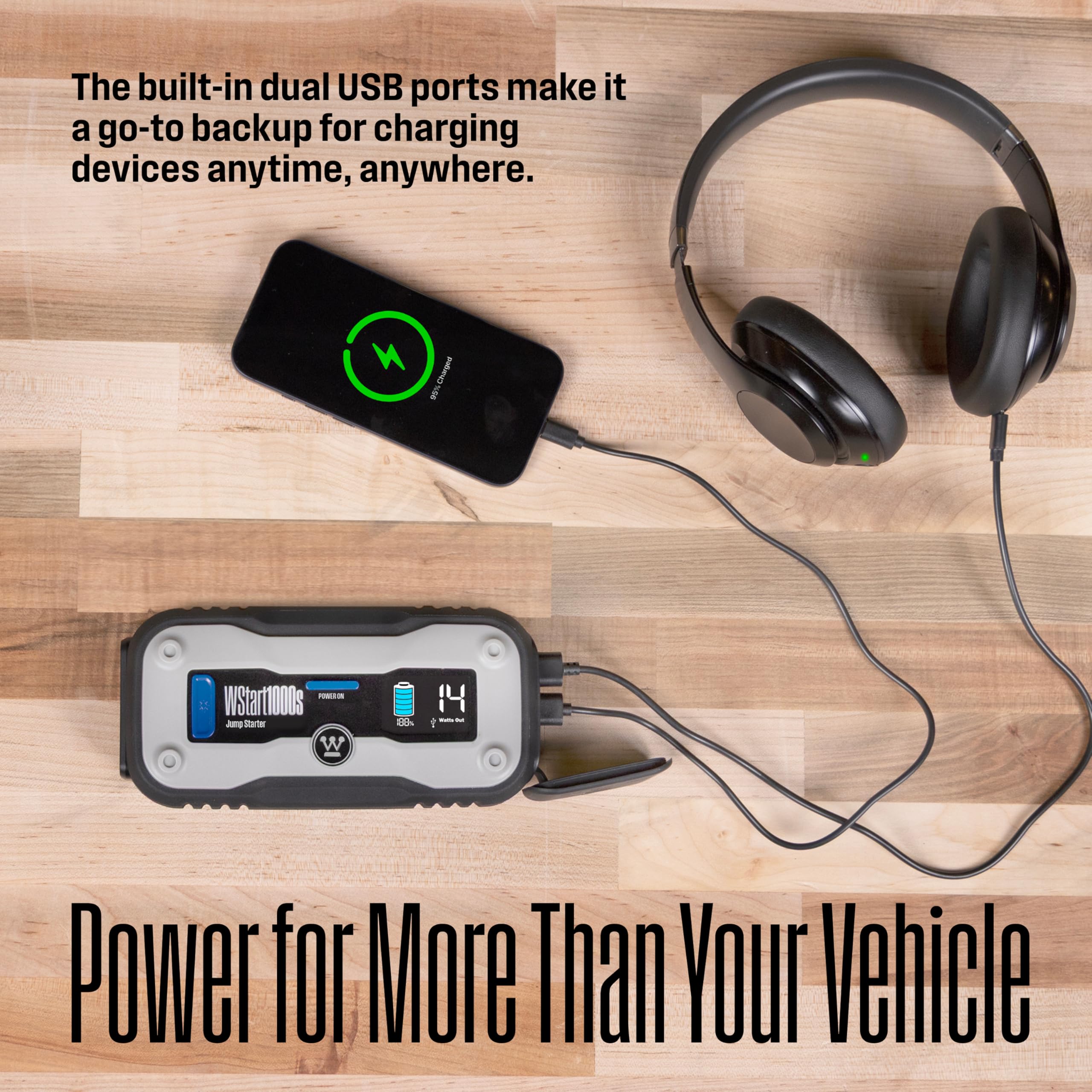 Westinghouse 1500A Portable Jump Starter - 12V Battery Jump Box for Up to 6.0L Gas & 3.0L Diesel Engines, USB Battery Power Bank, Bright LED Flashlight, IP65 Rated Waterproof Housing - Image 4