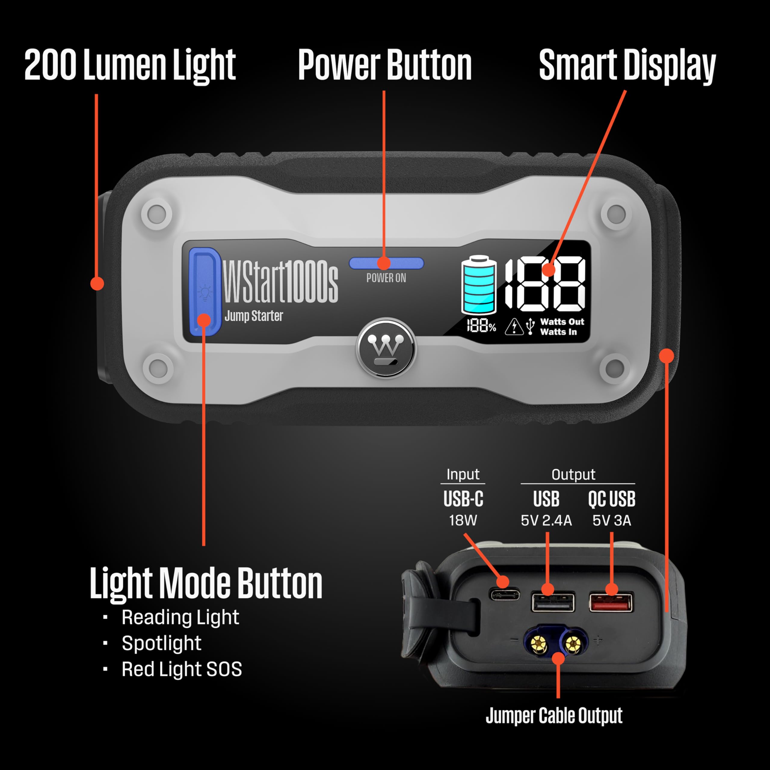 Westinghouse 1500A Portable Jump Starter - 12V Battery Jump Box for Up to 6.0L Gas & 3.0L Diesel Engines, USB Battery Power Bank, Bright LED Flashlight, IP65 Rated Waterproof Housing - Image 5